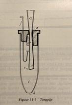 Onderdelen kerkorgel: tongwerken zonder schalbeker, Muziek en Instrumenten, Orgels, Ophalen, Gebruikt, 2 klavieren, Orgel