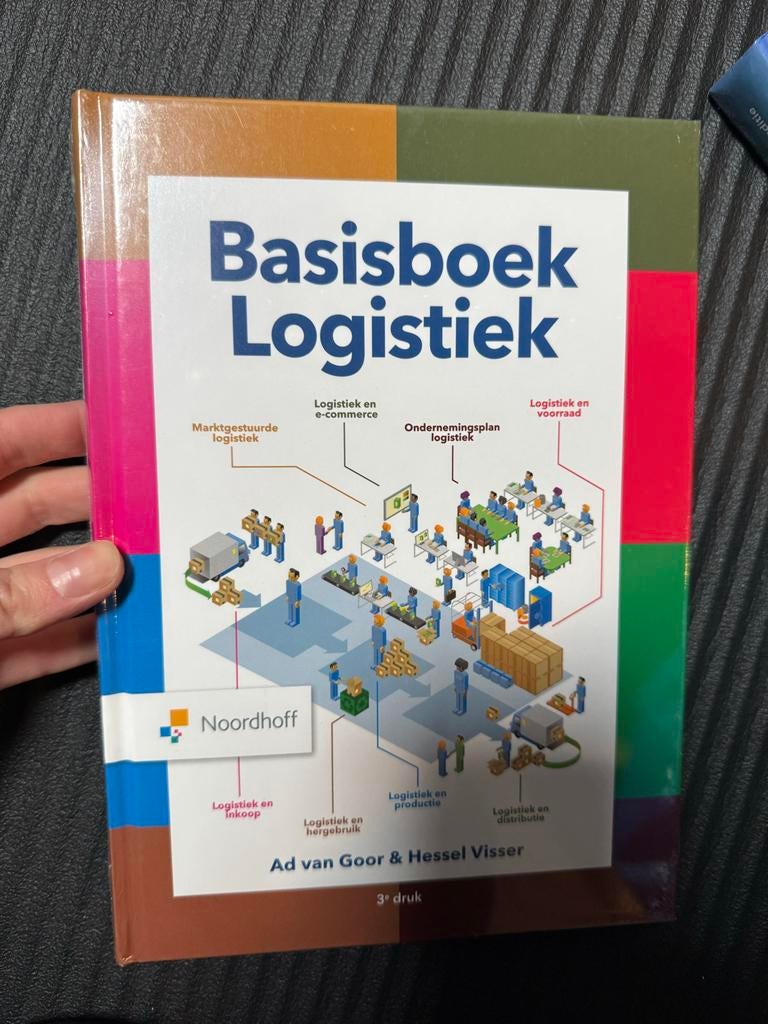 Basisboek Logistiek - Ad van Goor & Hessel Visser, Ophalen of Verzenden, Gamma, Zo goed als nieuw, HBO