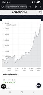 Lunar kilo munten Zilver €2000 per kilo.Geloof het of niet., Ophalen of Verzenden, Zilver