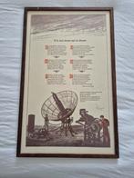 Reproductie kopergravure/-ets: It is mei sizzen net to dwaen, Ophalen of Verzenden