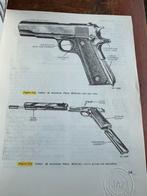 Amerikaans voorschrift .45 colt m1911 pistol vietnam, Verzenden, Landmacht, Amerika, Embleem of Badge