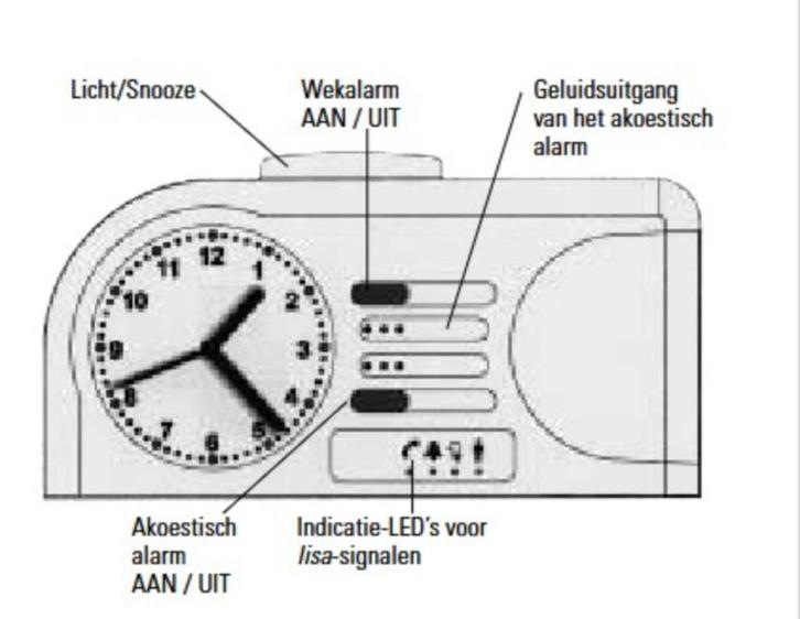 Trilwekker dovenwekker, Witgoed en Apparatuur, Wekkers, Gebruikt, Analoog, Ophalen