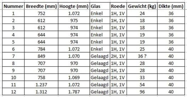 Triple glas met roedes. Diverse maten., Doe-het-zelf en Verbouw, Glas en Ramen, Nieuw, Gevelraam of Ruit, Veiligheidsglas, Ophalen