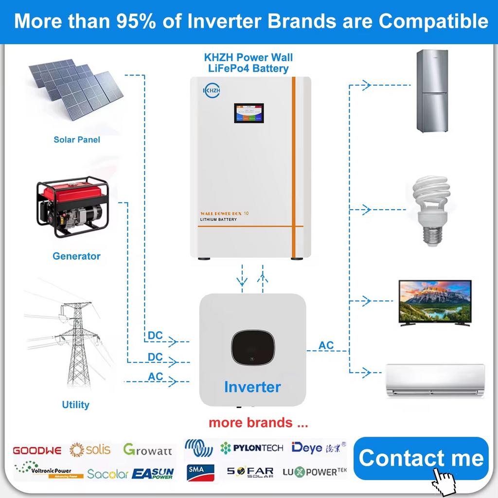 15kWh LiFePO4 Thuisbatterij 48V 300Ah - Energieopslag System, Audio, Tv en Foto, Accu's en Batterijen, Verzenden, Nieuw