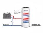 AANBIEDING! Hewalex warmtepomp 3kW € 1900 subsidie, 30 tot 80 cm, Hoog rendement (Hr), Overige typen, Nieuw