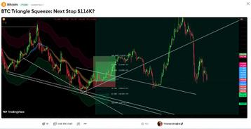 Wil je zelf Crypto, Forex of Goud leren traden? beschikbaar voor biedingen