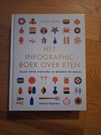 Laura Rowe - Het infographic boek over eten, Ophalen of Verzenden, Zo goed als nieuw, Laura Rowe