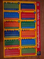 Poster Tafels van Vermenigvuldiging 50x76cm, Kinderen en Baby's, Speelgoed | Educatief en Creatief, Ophalen, Zo goed als nieuw