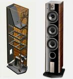 FOCAL (JM Lab) Chorus 826-V test "ZEER GOED", Audio, Tv en Foto, Luidsprekers, Zo goed als nieuw, 120 watt of meer, Front, Rear of Stereo speakers