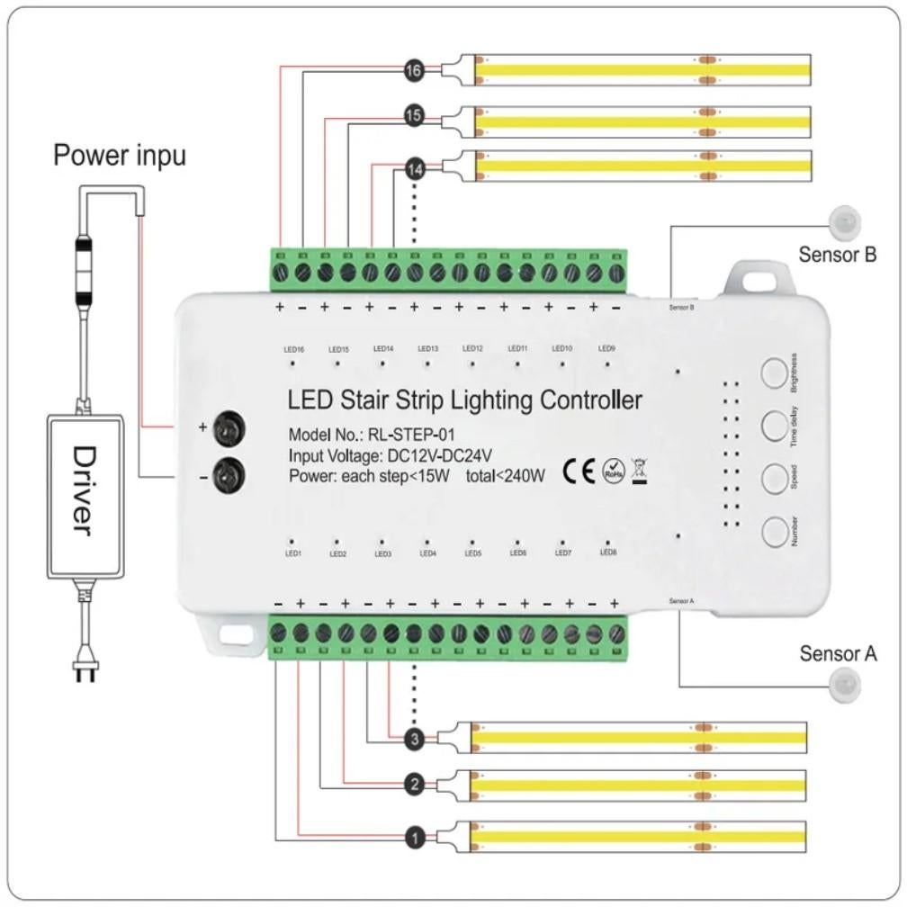 Plug & Play COB LED Strip Trapverlichting - 16 Treden Warm, Ophalen of Verzenden, Nieuw, Modern, Functioneel