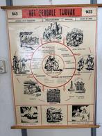 Wandkaart het Feodale Tijdperk. 843 - 1433, Antiek en Kunst, Antiek | Schoolplaten, Ophalen, Aardrijkskunde