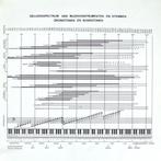 STEREO TEST LP Mies Bouwman/Willem Duys – Stereo Wegwijzer F, Ophalen, Gebruikt, Overige merken
