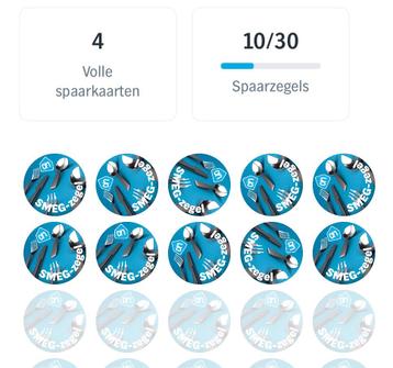 4 volle AH Albert Heijn spaarkaarten  beschikbaar voor biedingen