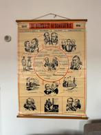 Nederlandse geschiedenis schoolplaat 1840-1914, Ophalen of Verzenden, Geschiedenis