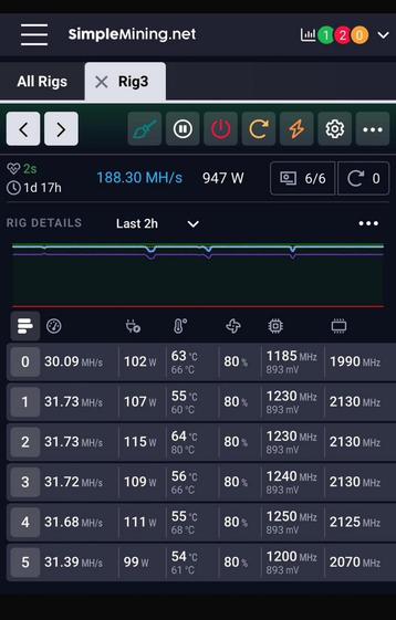 12 X  RX570 8 GB GPU+ 2x voeding+ 2x moedebord beschikbaar voor biedingen