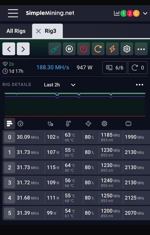 12 X  RX570 8 GB GPU+ 2x voeding+ 2x moedebord, Computers en Software, Videokaarten, Gebruikt, Nvidia, Ophalen of Verzenden