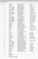 Kymco maxxer 50 90 150 250 300 uxv 500 mxu 500 700, Ophalen, Nieuw