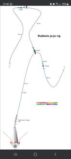 Dubbele Jo-Jo Rig Zeebaars& Gul € 2,00, Ophalen of Verzenden, Nieuw, Overige typen