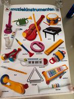 Vintage schoolposters jaren 90, Ophalen of Verzenden, Aardrijkskunde