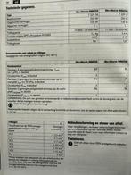 Fein Multimaster., Ophalen, Zo goed als nieuw