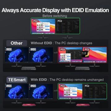 TEsmart 2 Port Dual Monitor KVM Switch HDMI 4K60Hz / EDID  beschikbaar voor biedingen