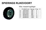 wiel zwaarlast massief met kogellager 500 tot 1200kg, Niet ingevuld, Niet ingevuld, Nieuw, Ophalen of Verzenden
