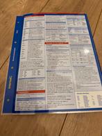 Intertaal Grammaticawijzer Duits - Zo goed als nieuw, Boeken, Ophalen of Verzenden, Zo goed als nieuw, Non-fictie