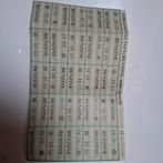 Benzinebonnen 1973, Ophalen, Aandeel