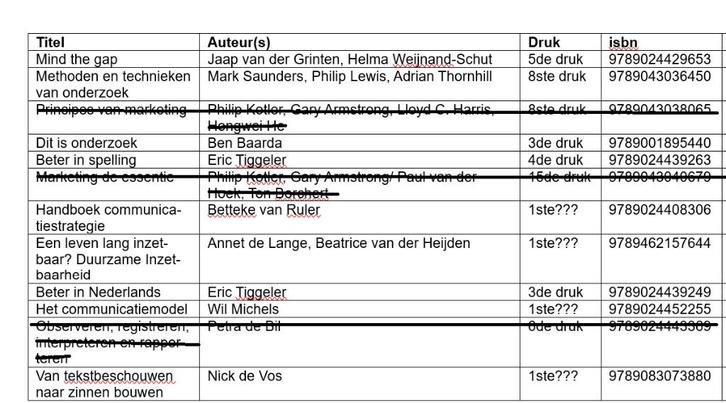 Diverse boeken M&O Track/HR/Communicatie/Bedrijfskunde/Facil, Boeken, Studieboeken en Cursussen, Zo goed als nieuw, HBO, Alpha