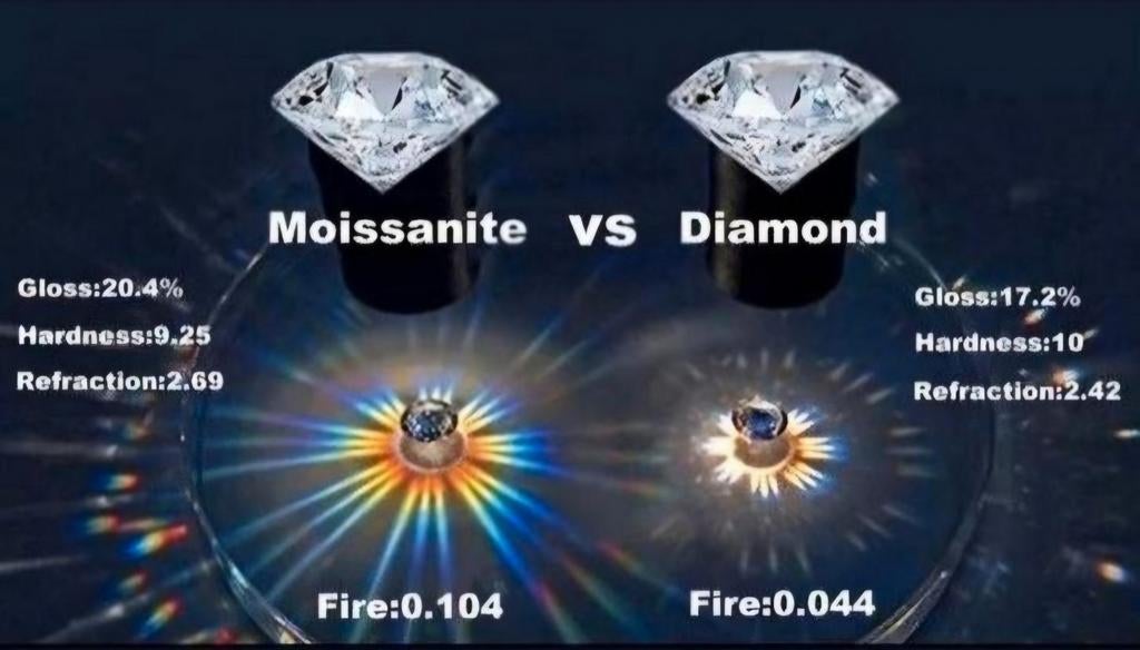 Moissanite S925 zilver Ring - 1 Karaat, D, VVSI, Nieuw, Ophalen of Verzenden, Met edelsteen, Dame