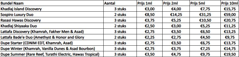 Sospiro Sample Duo Deal: Vibrato & Erba Pura Magica • 1-10ml, Verzenden, Zo goed als nieuw