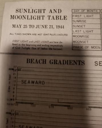 Zeldzame militaire kaart ( Invasie kaart D-Day) beschikbaar voor biedingen