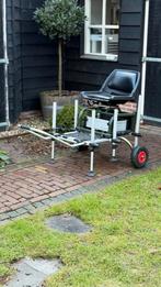 Rive Zitkist., Ophalen, Gebruikt, Overige typen