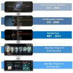 BMW Navigatie Update Kaart 2025/26, Ophalen of Verzenden, Nieuw, Heel Europa, Update