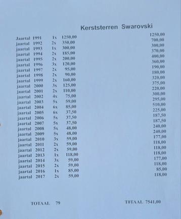 Swarovski kerst verzameling beschikbaar voor biedingen