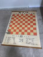 Schoolkaart metriek, Antiek en Kunst, Ophalen of Verzenden, Aardrijkskunde