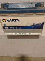 Varta accu, Ophalen of Verzenden