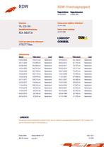Kia BESTA '96, 2.2 d, camper, 175000 km, lees tekst !, Overige merken, Bedrijf, Diesel