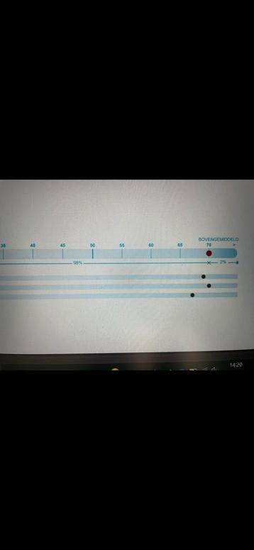 assessment capaciteitentest oefenen LTP Picompany Harver NOA beschikbaar voor biedingen