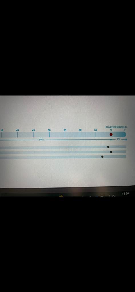Leren assessment training capaciteitentest LTP GITP NOA etc, Diensten en Vakmensen, Personal trainers