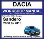 Dacia Sandero Workshop manual Dialogys 4.72 op USB Stick, Verzenden