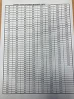 Postzegels NL, ruil, koop, verkoop, Postzegels en Munten, Ophalen of Verzenden