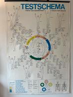 Twee Touch For Health posters, 1 ingelijst, Ophalen, Gelezen