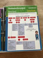 Werkwoordenwijzer Nederlands - Onderbouw, Ophalen of Verzenden, Alpha, Zo goed als nieuw, Niet van toepassing