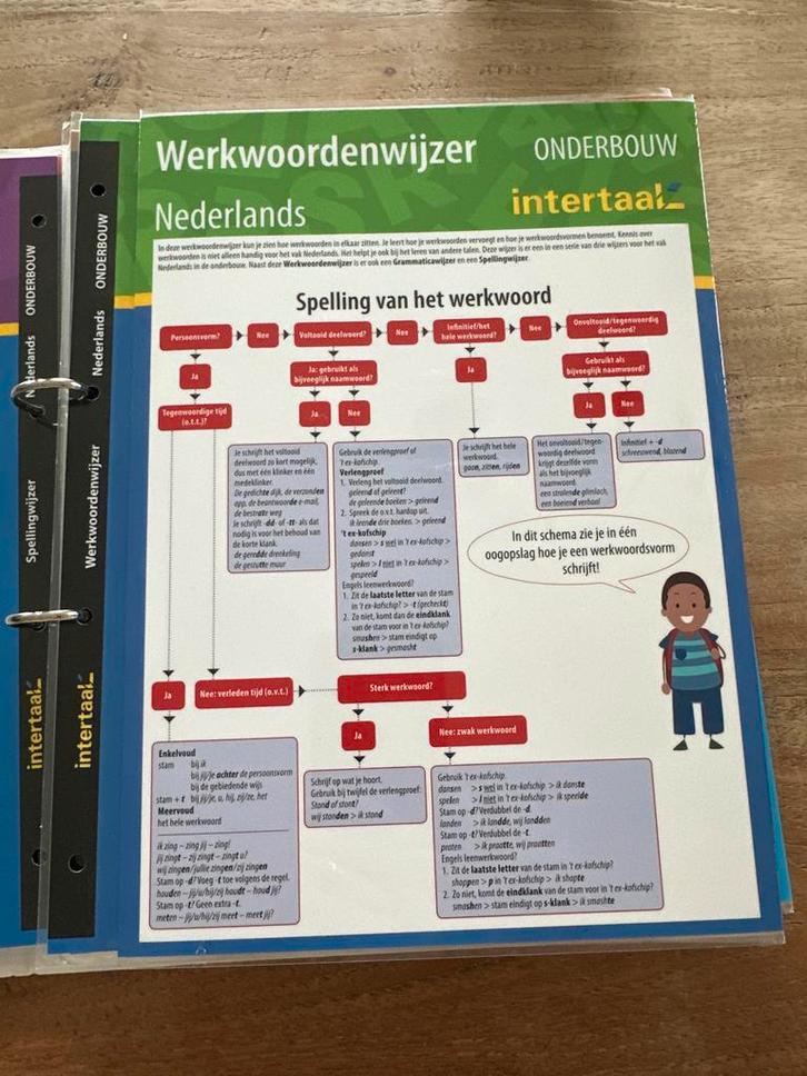 Werkwoordenwijzer Nederlands - Onderbouw, Boeken, Studieboeken en Cursussen, Zo goed als nieuw, Niet van toepassing, Alpha, Ophalen of Verzenden
