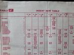 Aanvulling op bestaande KLM timetable, Ophalen of Verzenden, Overige typen