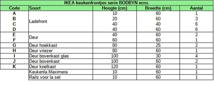 Set IKEA keuken ladeforntjes en deurtjes BODBYN ecru., Huis en Inrichting, Keuken | Keukenelementen, Gebruikt, Minder dan 100 cm