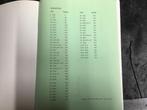 Philips service gegevens videorecorders, Ophalen of Verzenden, Gelezen, Philips