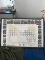 Grote Poster Periodiek Systeem Bierstijlen + Lijst, Ophalen, Zo goed als nieuw, 75 tot 100 cm, Foto of Poster