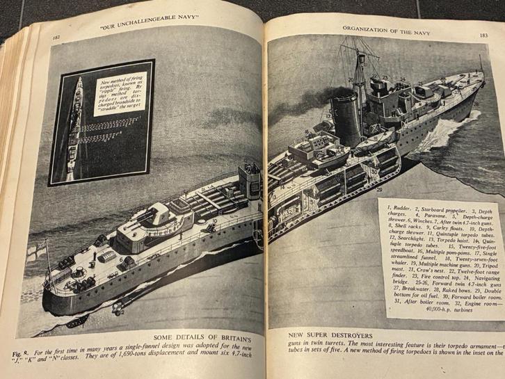 Boek - Britain's Wonderful Fighting Forces (1941), Boeken, Oorlog en Militair, Gelezen, Landmacht, Tweede Wereldoorlog, Ophalen of Verzenden